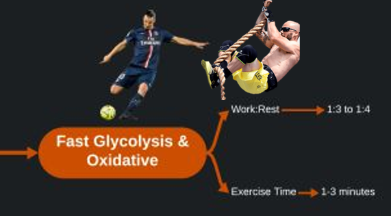 CrossFit workout image